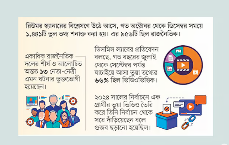 নির্বাচনে ‘ডিপফেক’, ‘চিপফেক’ আতঙ্ক, ১০ কৌশল বেশি ব্যবহার হচ্ছে নির্বাচনে ‘ডিপফেক’, ‘চিপফেক’ আতঙ্ক, ১০ কৌশল বেশি ব্যবহার হচ্ছে
